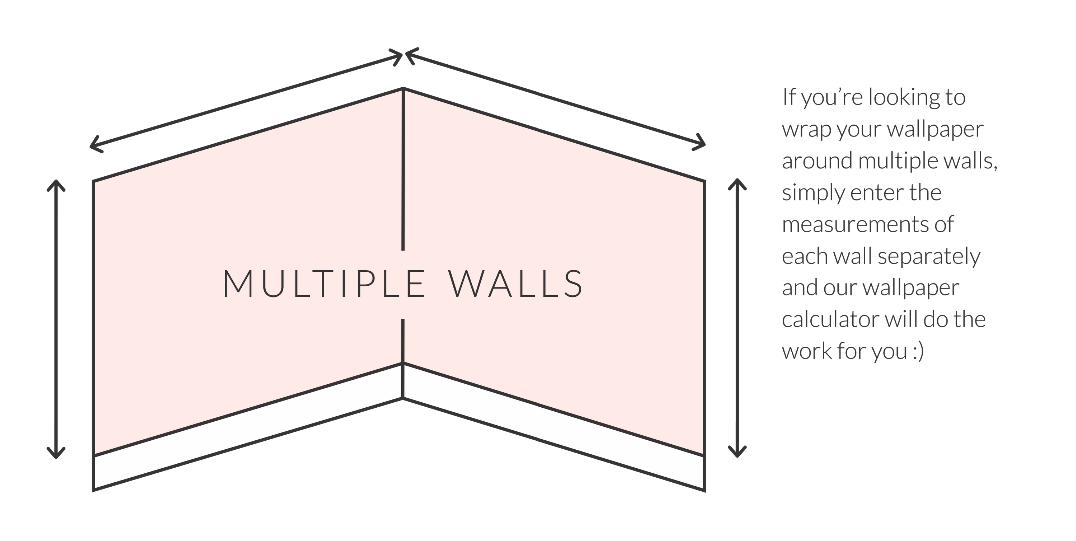 Hello Sticky - Peel & Stick Removable Wallpaper FAQs - Measuring Guide - Multiple Walls