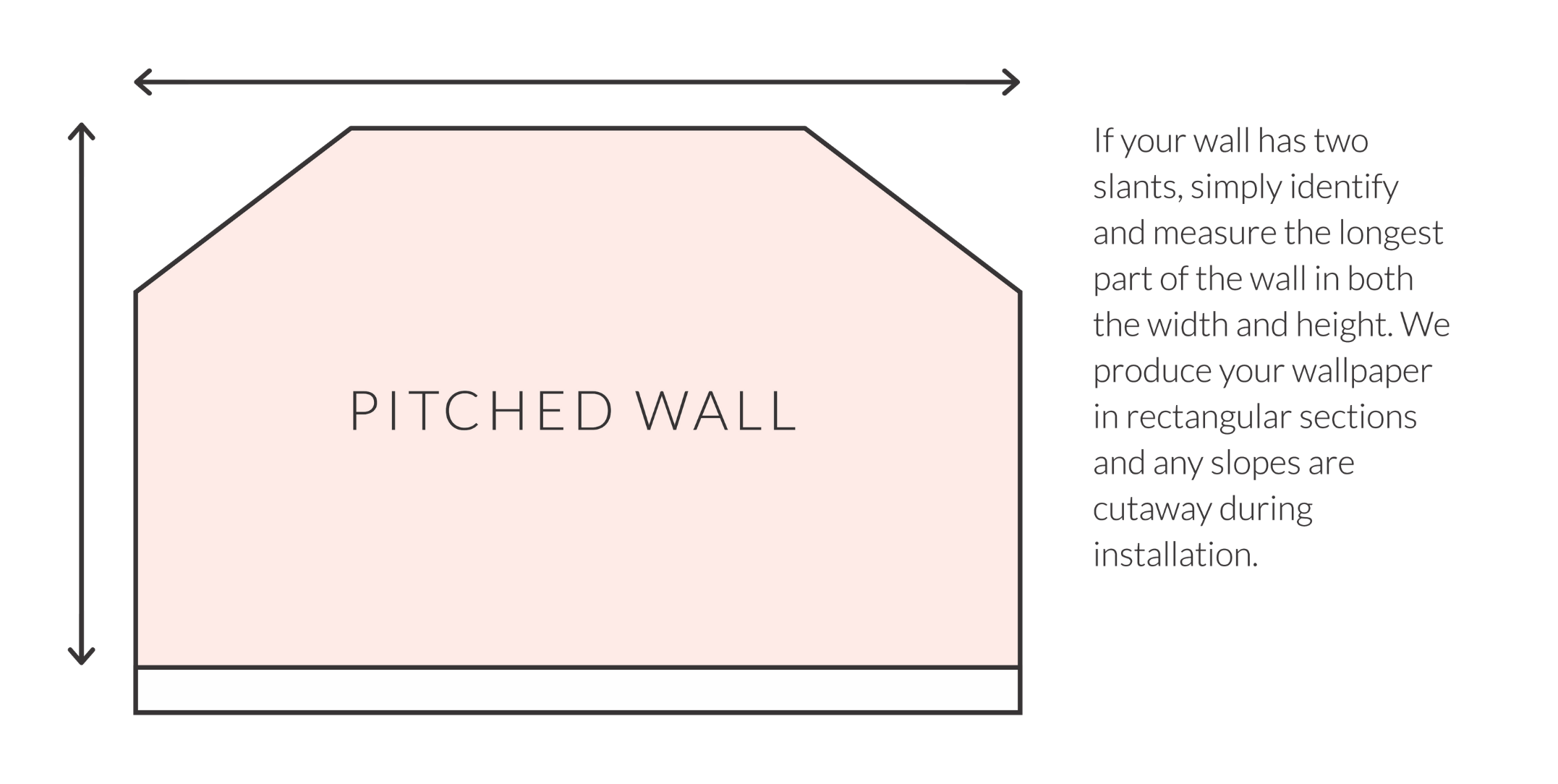 Hello Sticky - Peel &Amp; Stick Removable Wallpaper Faqs - Measuring Guide - Pitched Wall