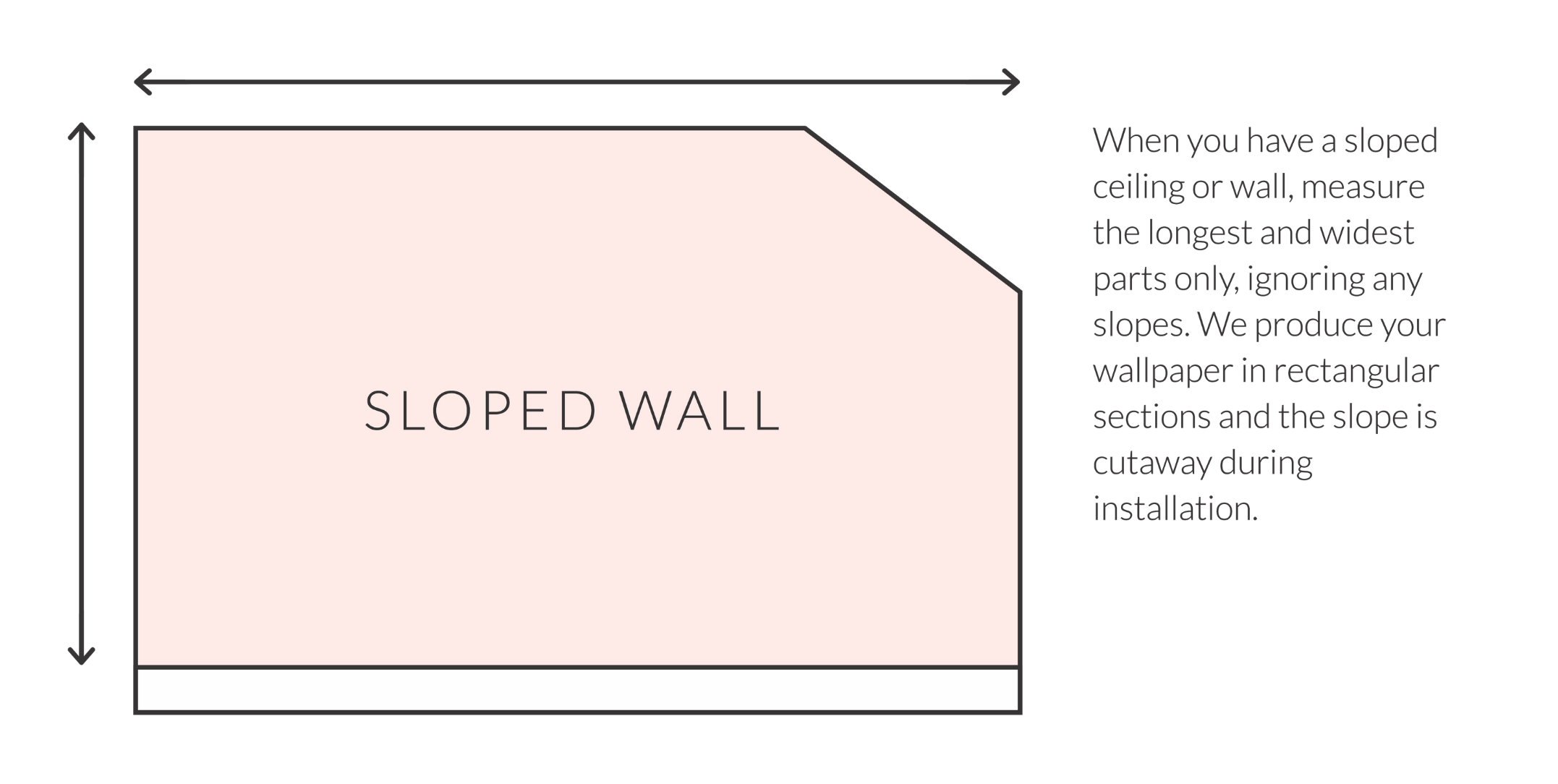 Hello Sticky - Peel & Stick Removable Wallpaper FAQs - Measuring Guide - Sloped Wall