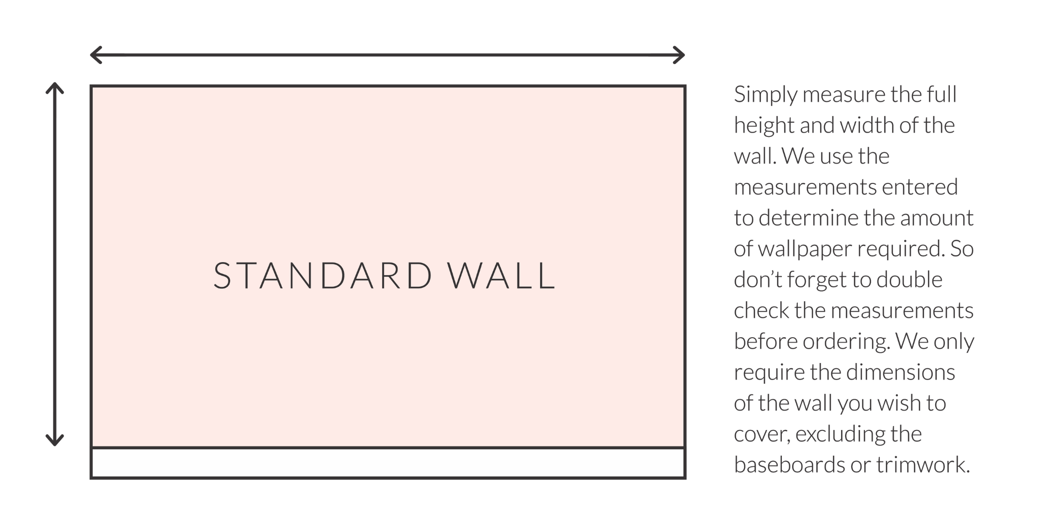 Hello Sticky - Peel &Amp; Stick Removable Wallpaper Faqs - Measuring Guide - Standard Wall